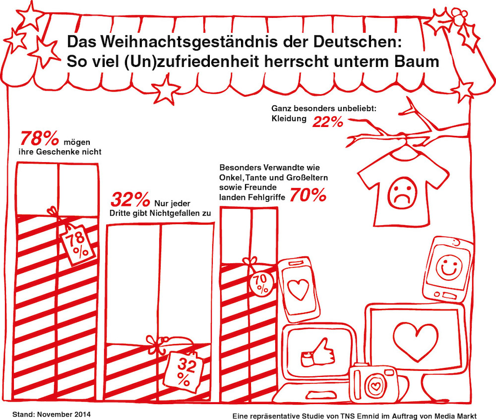Media Markt 0000F