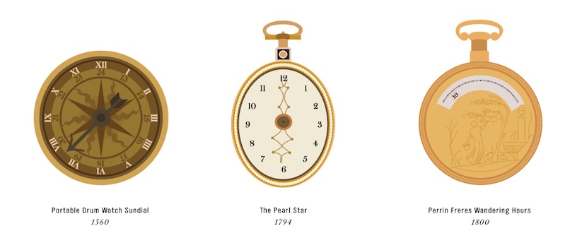 A_Chronological_Compendium_of_Watches_Illustrated_by_The_Pop_Chart_Lab_2015_02