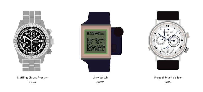 A_Chronological_Compendium_of_Watches_Illustrated_by_The_Pop_Chart_Lab_2015_12